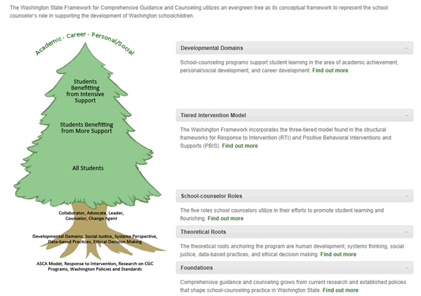 Washington State Framework for Comprehensive Guidance and Counseling 